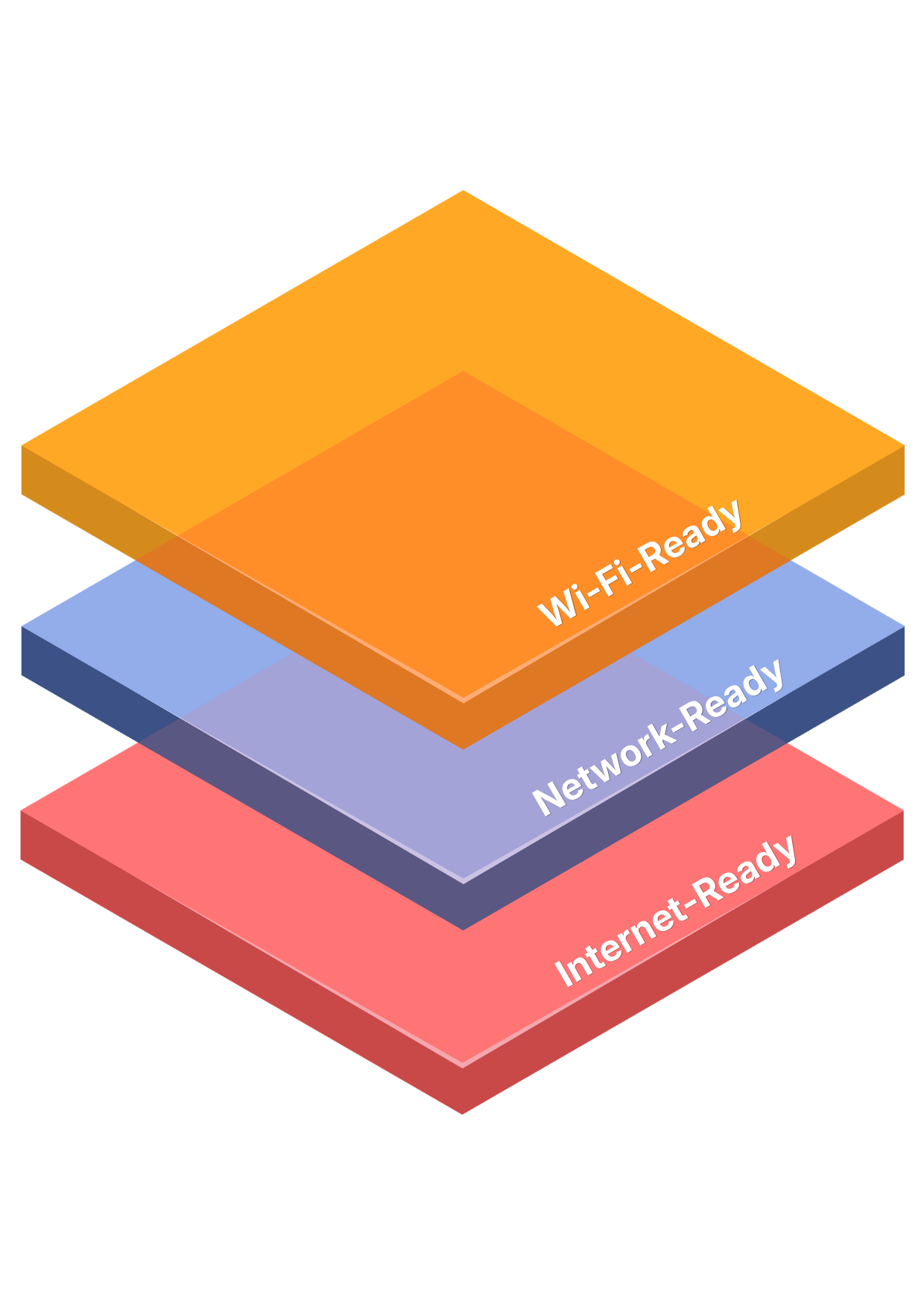 Internet-Ready Internet-Ready